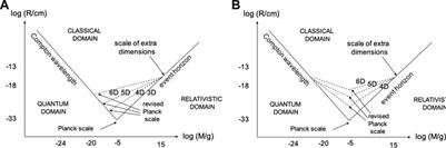 Dimensionally-dependent uncertainty relations, or why we (probably) won’t see micro-black holes at the LHC, even if large extra dimensions exist